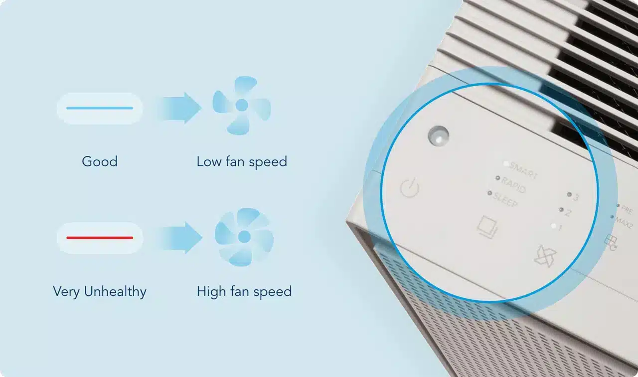 3-trinns manuell viftehastighet